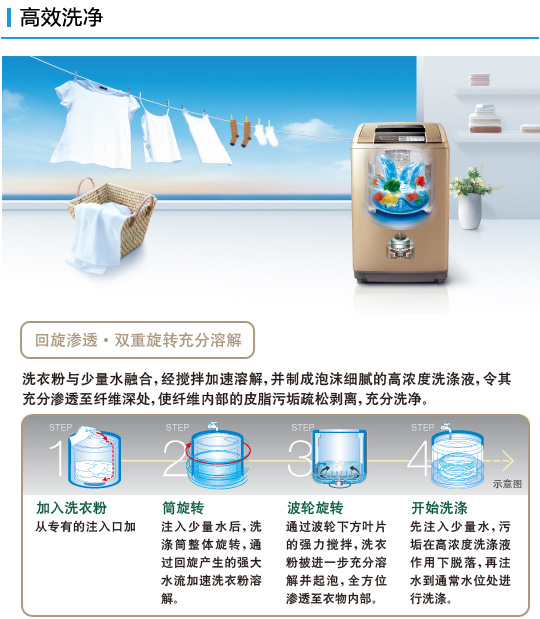 91抖音IOS轻量版官网特性